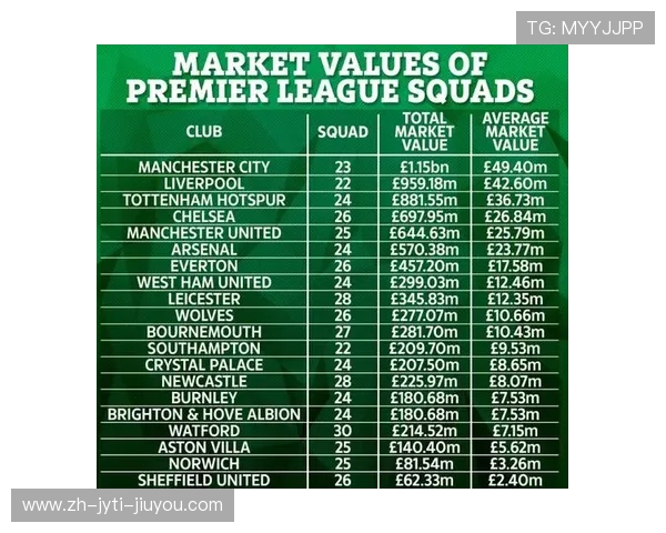 2017年英超球员身价排行:那一年谁最值钱? 2017年英超球员身价排行:那一年谁最值钱?