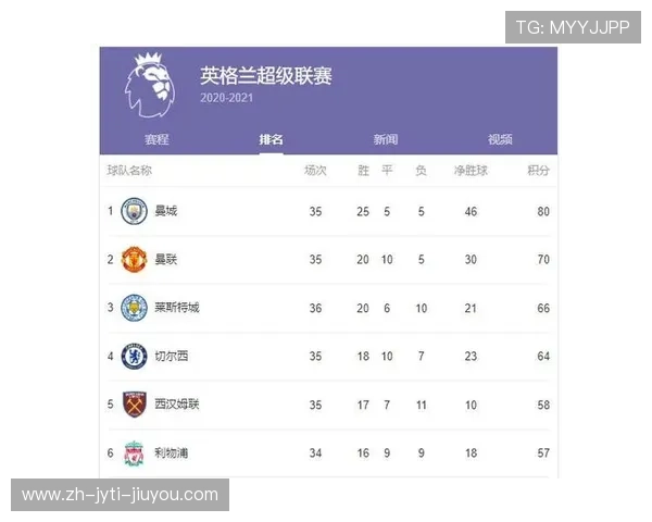 英超球队获得的欧冠参赛名额及资格争夺机制详解 英超球队获得的欧冠参赛名额及资格争夺机制详解