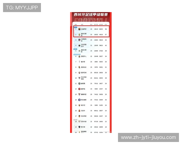 西甲联赛开赛时间表曝光新赛季节奏 西甲联赛开赛时间表曝光新赛季节奏